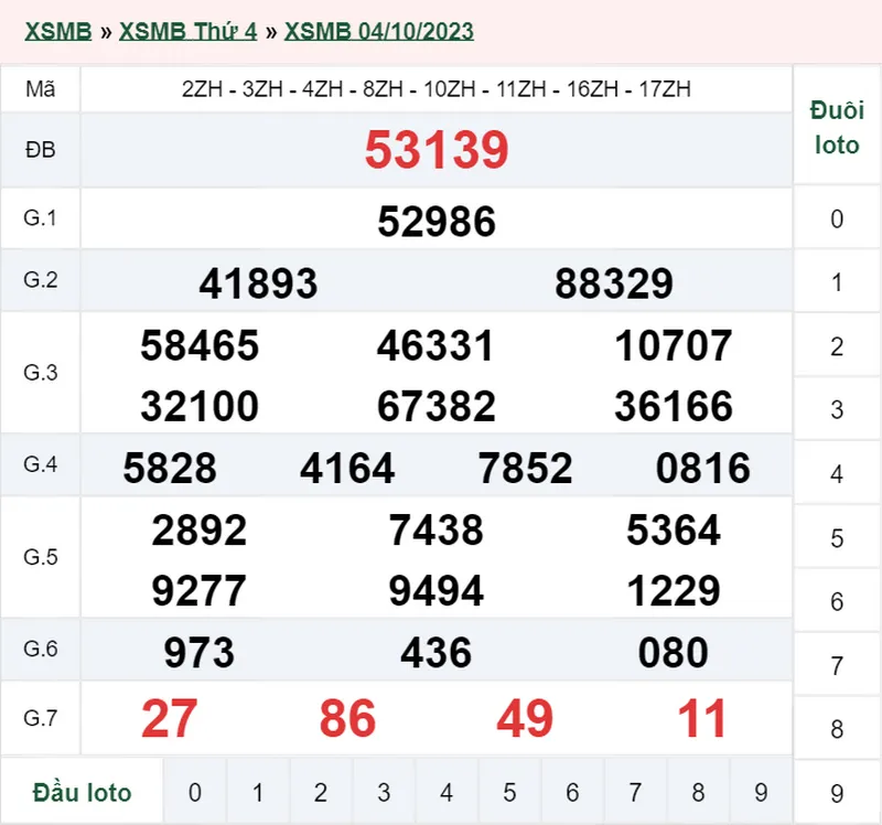 XSMB 7/10, Trực tiếp xổ số miền Bắc thứ 7 ngày 7/10/2023 3