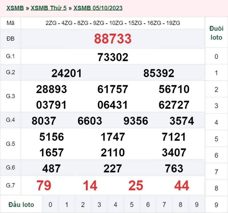XSMB 7/10, Trực tiếp xổ số miền Bắc thứ 7 ngày 7/10/2023 2