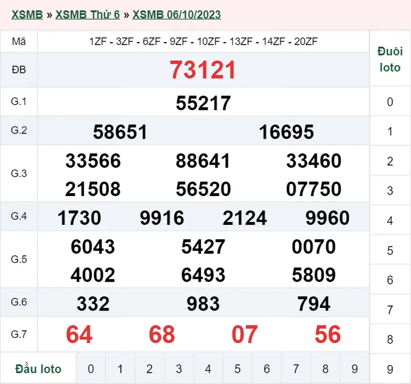 XSMB 7/10, Trực tiếp xổ số miền Bắc thứ 7 ngày 7/10/2023 1