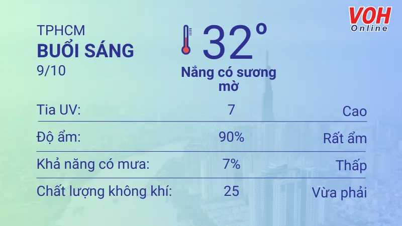 Thời tiết TPHCM 9/10 - 10/10: Nắng sương mờ, chiều có mưa dông 1