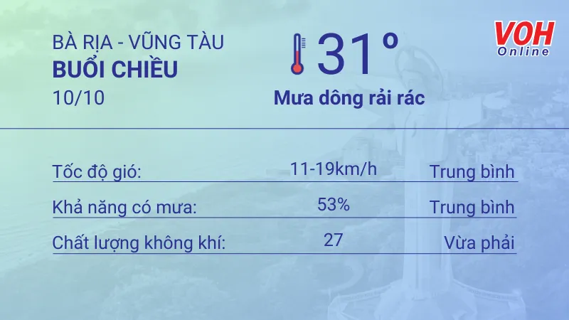 Thời tiết Vũng Tàu 9/10 - 10/10: Có mưa nhỏ rải rác, chỉ số UV cao 5