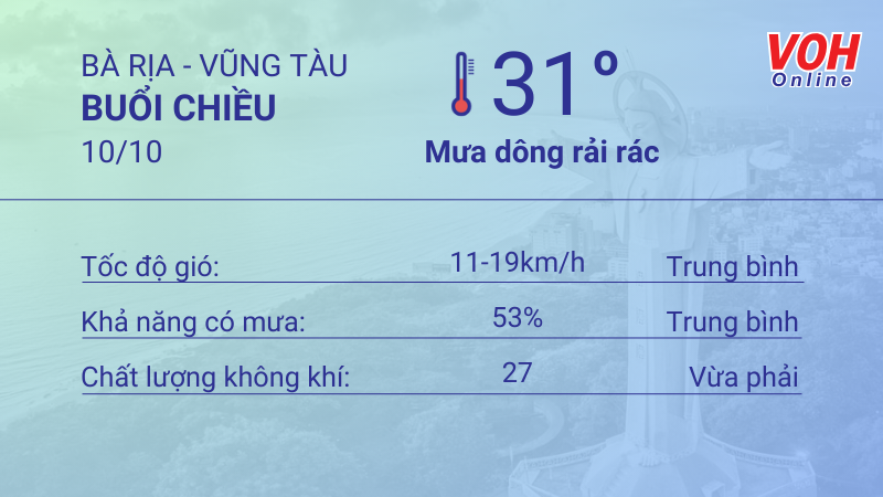 Thời tiết Vũng Tàu 9/10 - 10/10: Có mưa nhỏ rải rác, chỉ số UV cao 5