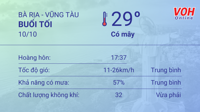 Thời tiết Vũng Tàu 9/10 - 10/10: Có mưa nhỏ rải rác, chỉ số UV cao 6