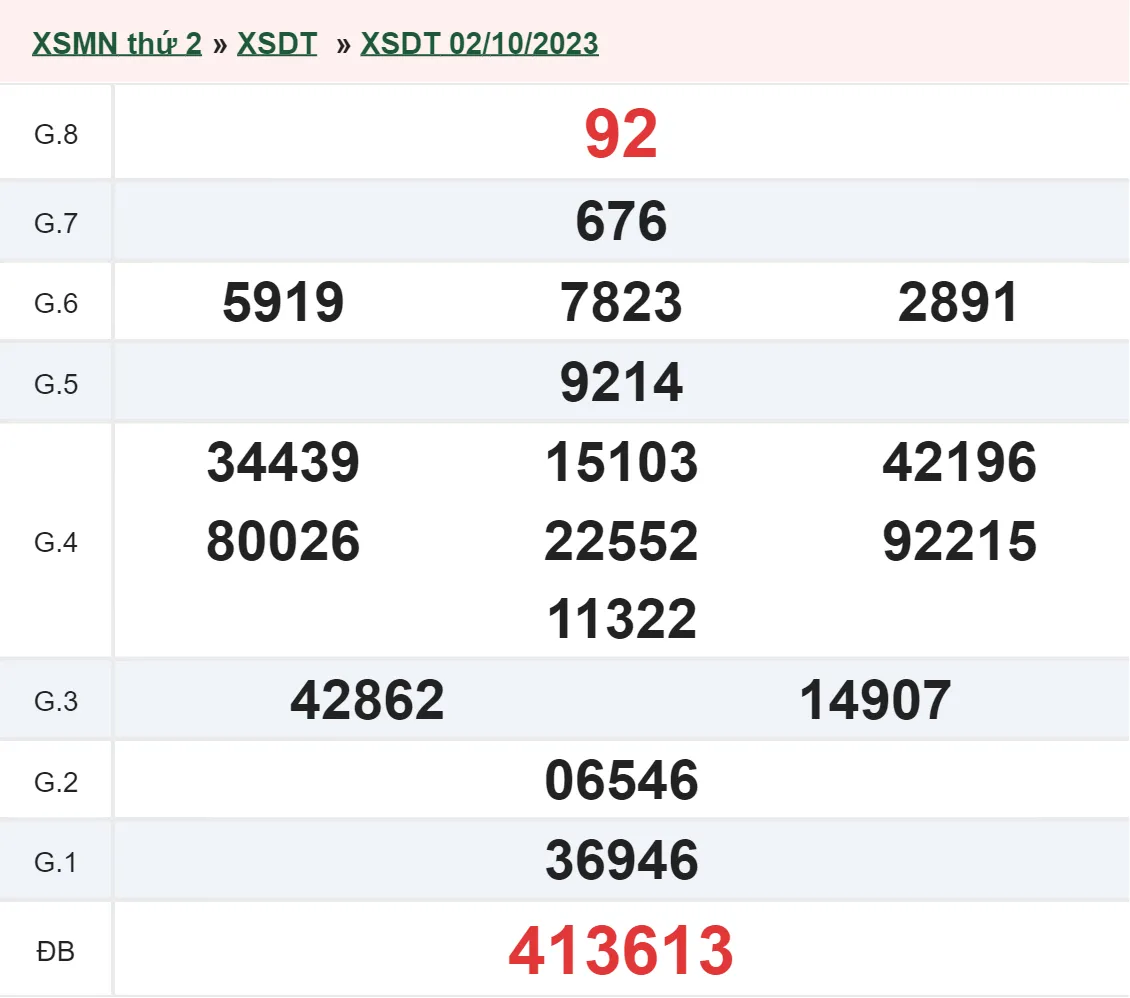 XSDT 9/10 - Kết quả xổ số Đồng Tháp hôm nay thứ 2 ngày 9/10/2023 1