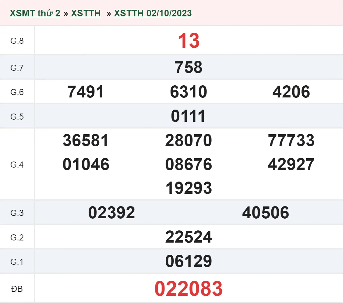 XSTTH 9/10 - Kết quả xổ số Thừa Thiên Huế hôm nay thứ 2 ngày 9/10/2023 2
