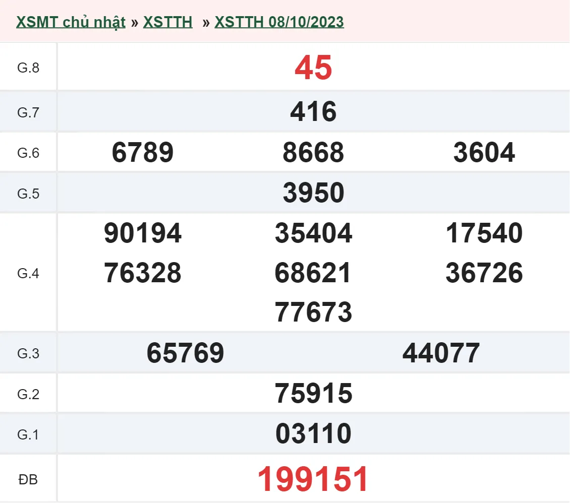 XSTTH 9/10 - Kết quả xổ số Thừa Thiên Huế hôm nay thứ 2 ngày 9/10/2023 1
