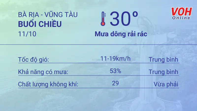 Thời tiết Vũng Tàu 9/10 - 10/10: Trời mây từng đợt, lượng UV cao, có mưa dông rải rác 5