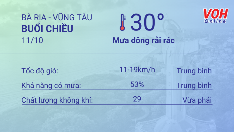 Thời tiết Vũng Tàu 9/10 - 10/10: Trời mây từng đợt, lượng UV cao, có mưa dông rải rác 5