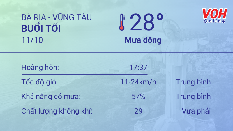 Thời tiết Vũng Tàu 9/10 - 10/10: Trời mây từng đợt, lượng UV cao, có mưa dông rải rác 6