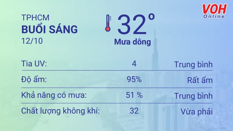 Thời tiết TPHCM 11/10 - 12/10: Sáng chiều có mưa dông thoáng qua, UV trung bình 4