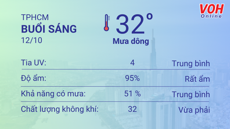 Thời tiết TPHCM 11/10 - 12/10: Sáng chiều có mưa dông thoáng qua, UV trung bình 4