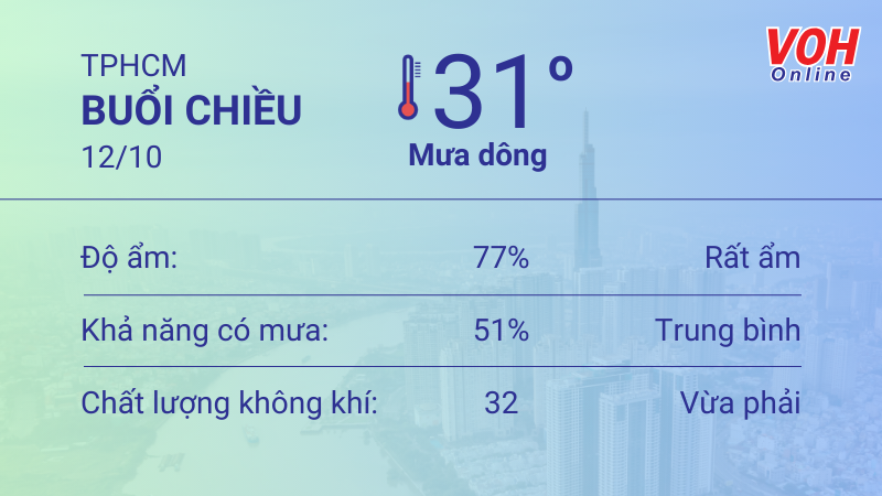 Thời tiết TPHCM 11/10 - 12/10: Sáng chiều có mưa dông thoáng qua, UV trung bình 5