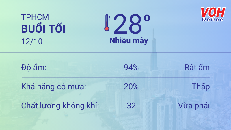 Thời tiết TPHCM 11/10 - 12/10: Sáng chiều có mưa dông thoáng qua, UV trung bình 6