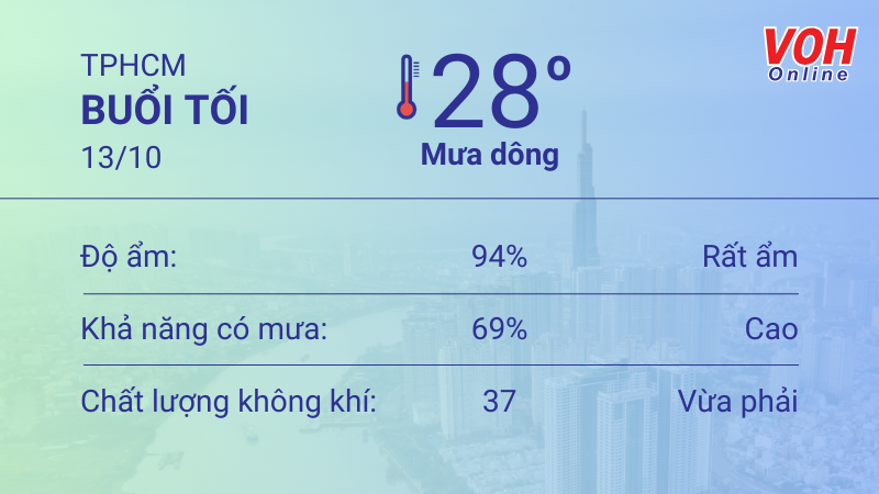Thời tiết TPHCM 12/10 - 13/10: Sáng chiều có mưa nhỏ 6