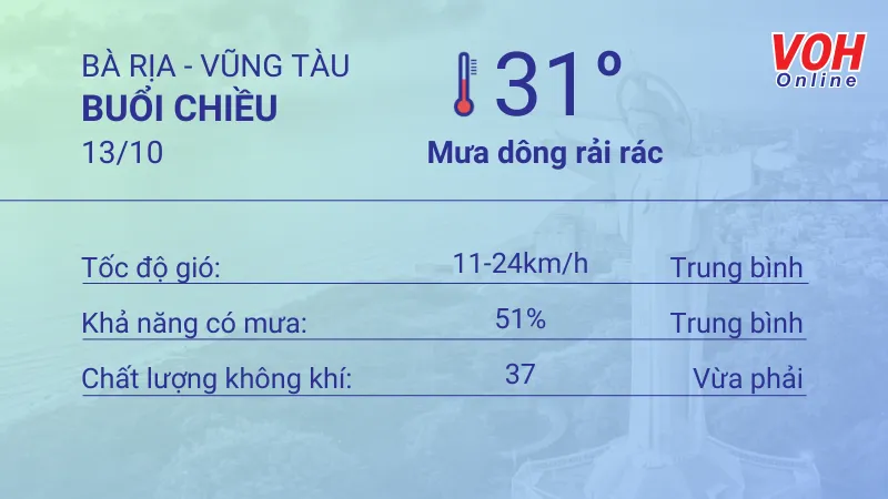 Thời tiết Vũng Tàu 12/10 - 13/10: Sáng tối có mưa rải rác, lượng mưa thấp, UV rất cao 5