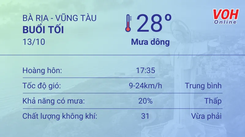 Thời tiết Vũng Tàu 12/10 - 13/10: Sáng tối có mưa rải rác, lượng mưa thấp, UV rất cao 6