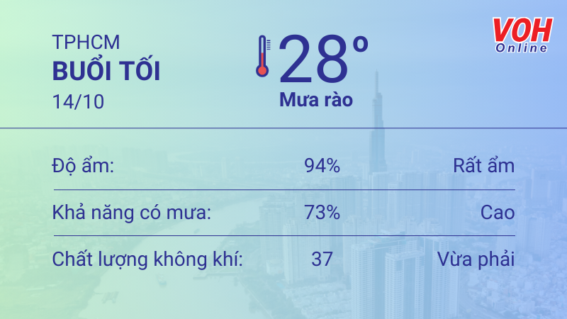 Thời tiết TPHCM 12/10 -13/10: Cả ngày có mưa rải rác, UV rất cao 6