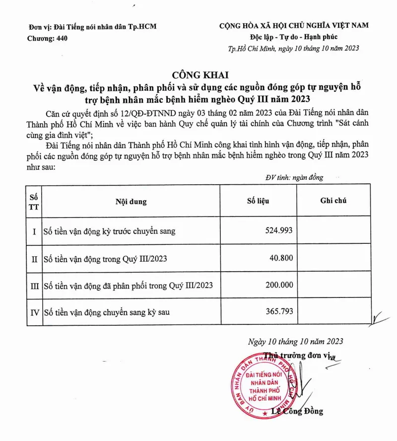 Công khai các nguồn đóng góp hỗ trợ bệnh nhân hiểm nghèo - Quý 3/2023 1