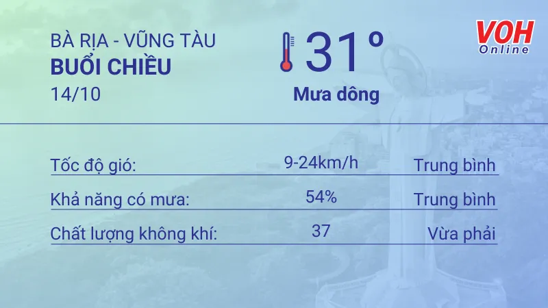 Thời tiết Vũng Tàu 13/10 - 14/10: Chiều có mưa rải rác, lượng mưa thấp, UV rất cao 5