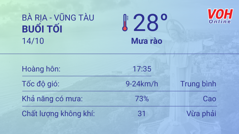 Thời tiết Vũng Tàu 13/10 - 14/10: Chiều có mưa rải rác, lượng mưa thấp, UV rất cao 6