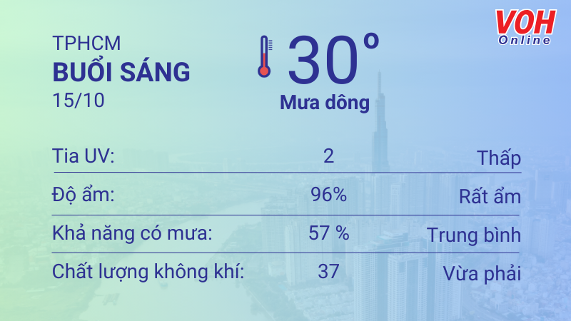 Thời tiết TPHCM 14/10 -15/10: Chiều tối có mưa vừa, UV buổi trưa rất cao 4