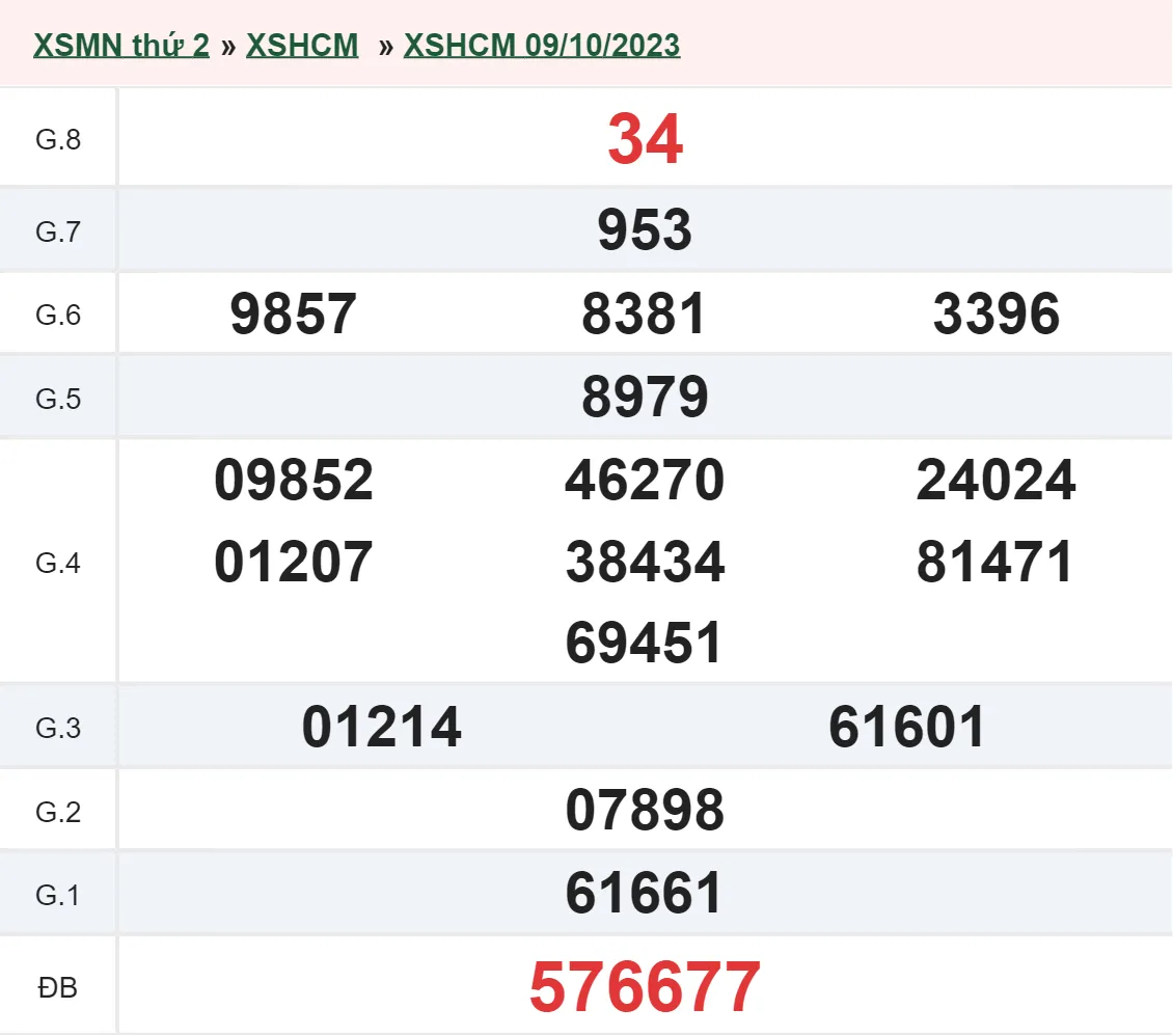 XSHCM 14/10 - Kết quả xổ số TP.HCM hôm nay thứ 7 ngày 14/10/2023 1