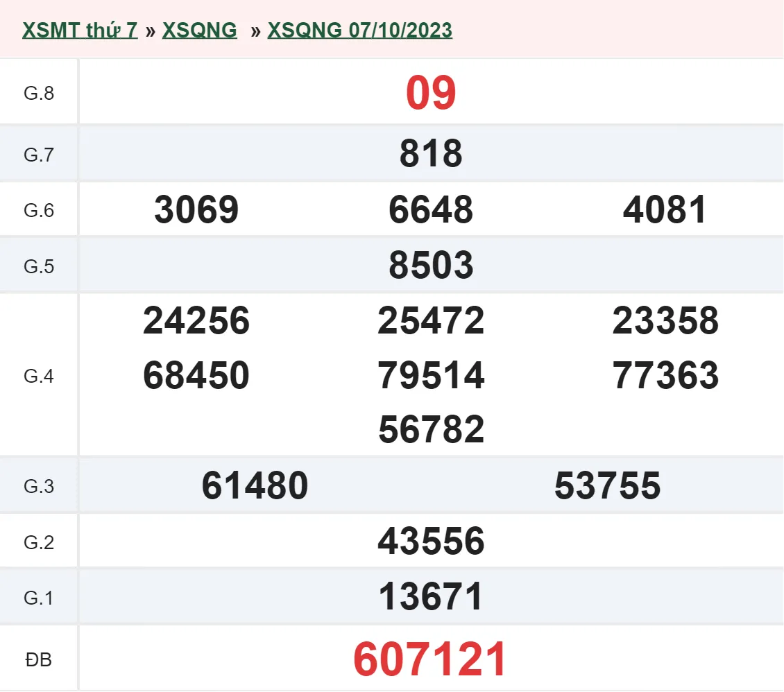 XSQNG 14/10 - Kết quả xổ số Quảng Ngãi hôm nay thứ 7 ngày 14/10/2023 1