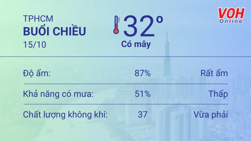 Thời tiết TPHCM 15/10 -16/10: Cả ngày có mưa thoáng qua, UV buổi trưa thấp 2