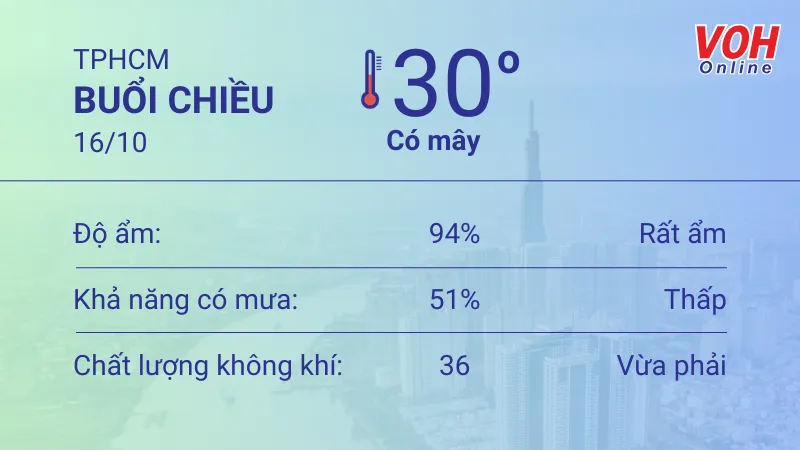 Thời tiết TPHCM 15/10 -16/10: Cả ngày có mưa thoáng qua, UV buổi trưa thấp 5