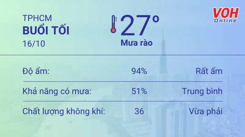 Thời tiết TPHCM 15/10 -16/10: Cả ngày có mưa thoáng qua, UV buổi trưa thấp 6