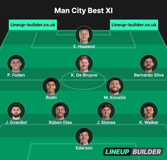 Đội hình siêu mạnh của Man City khi De Bruyne trở lại: Grealish dự bị | Tuyến giữa hoàn hảo 4