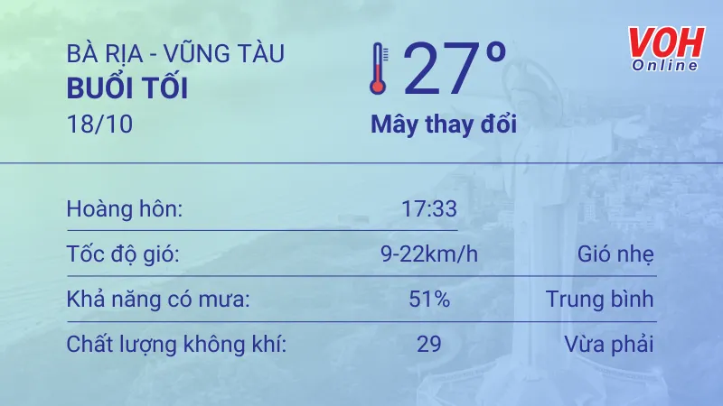 Thời tiết Vũng Tàu 18/10 - 19/10: Lượng UV ở mức có hại, trời ít mưa 3