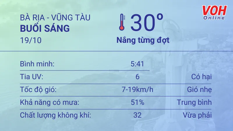 Thời tiết Vũng Tàu 18/10 - 19/10: Lượng UV ở mức có hại, trời ít mưa 4