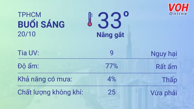 Thời tiết TPHCM 19/10 - 20/10: Trời nắng nhẹ, giảm mưa 4
