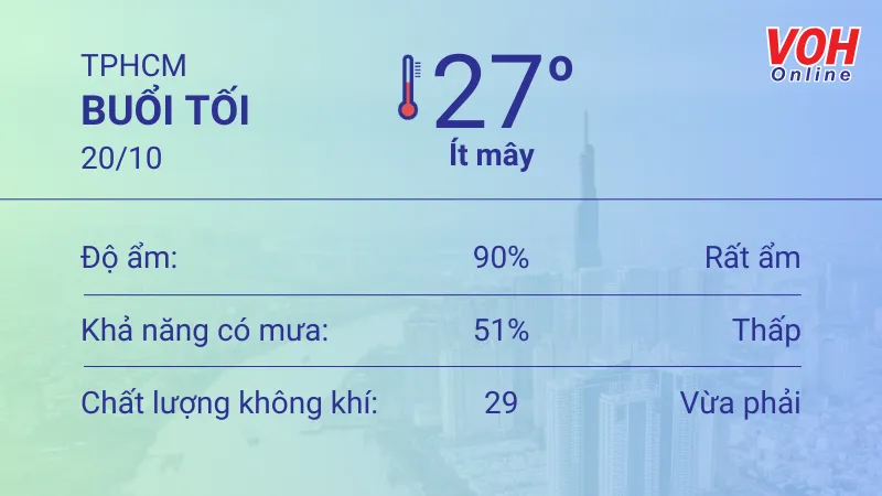 Thời tiết TPHCM 19/10 - 20/10: Trời nắng nhẹ, giảm mưa 6