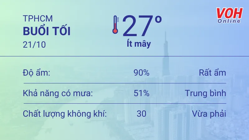 Thời tiết TPHCM 21/10 - 22/10: Ngày nắng nhẹ, buổi chiều có mưa rải rác 3