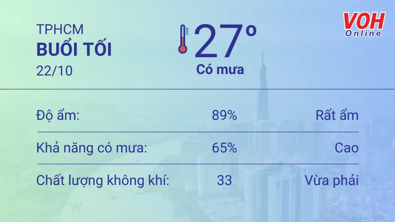 Thời tiết TPHCM 21/10 - 22/10: Ngày nắng nhẹ, buổi chiều có mưa rải rác 6