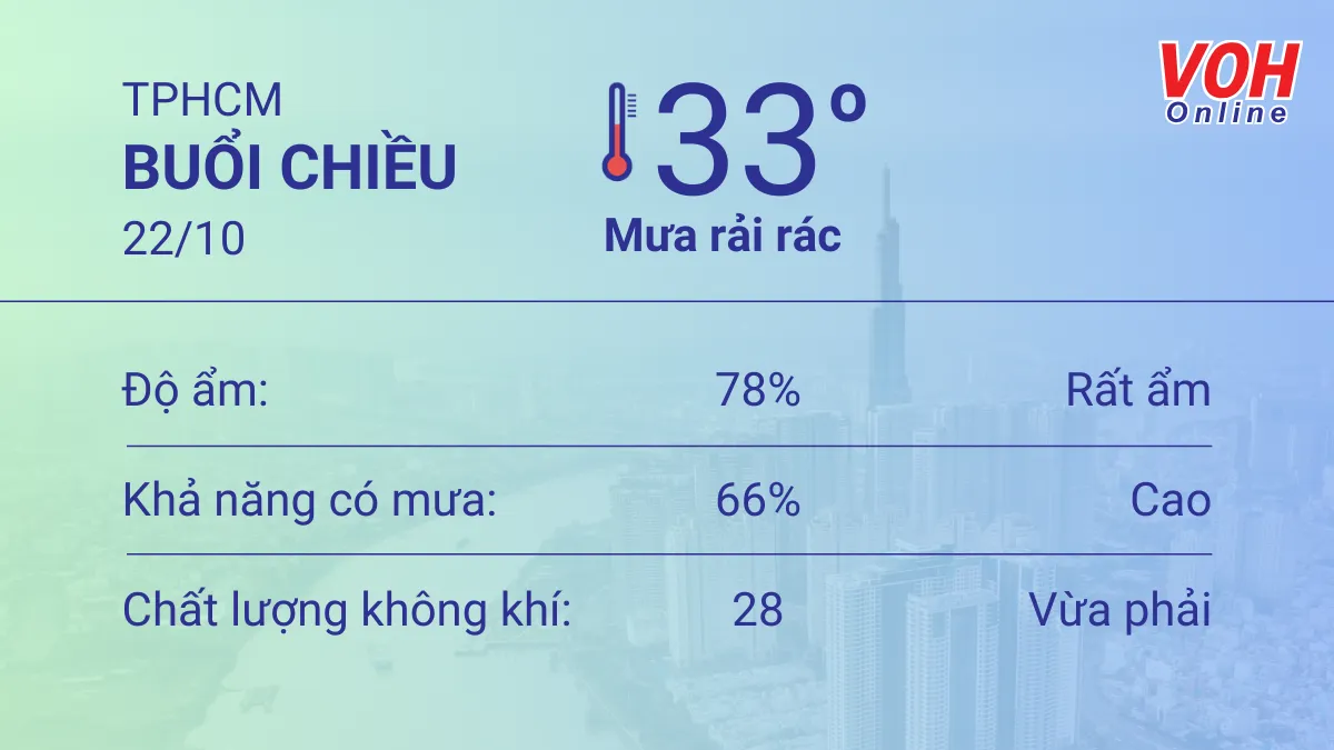 Thời tiết TPHCM 22/10 - 23/10: Giữa trưa nắng gắt, chiều tối có mưa 2
