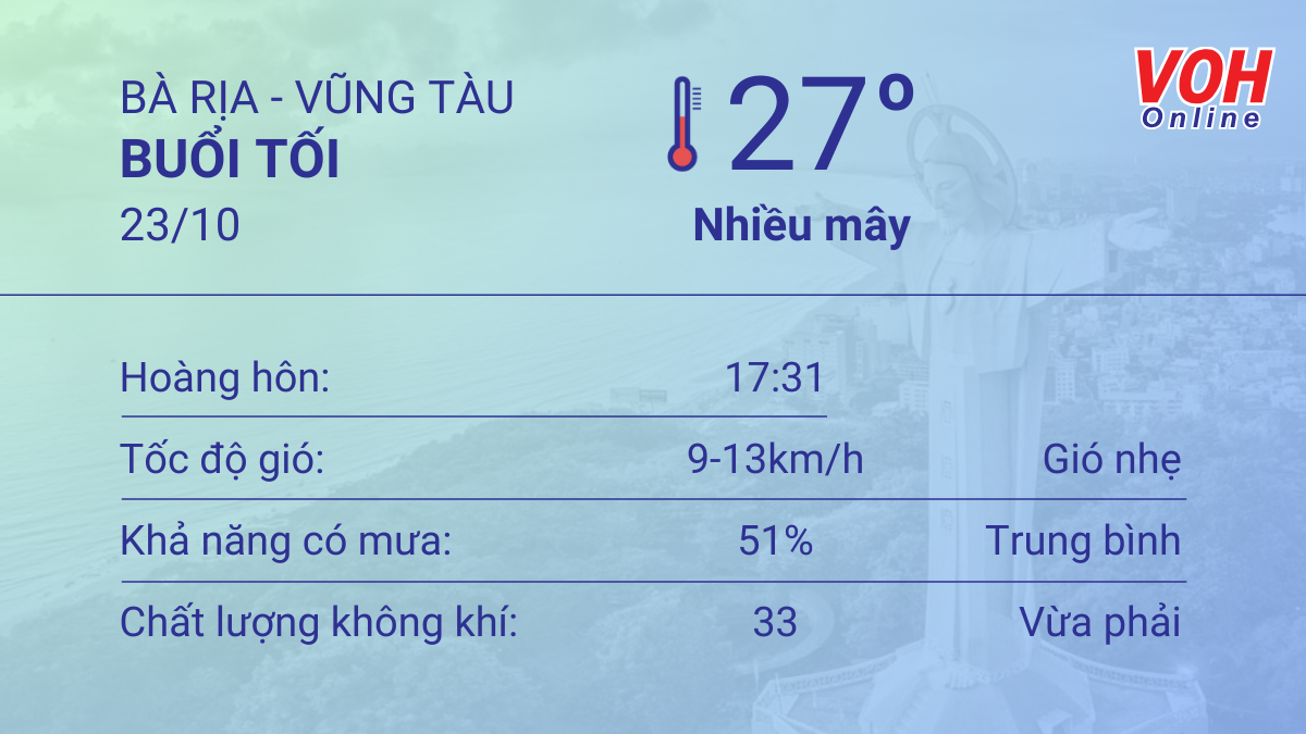 Thời tiết Vũng Tàu 22/10 - 23/10: Trời nắng nhẹ, lượng UV có hại 6