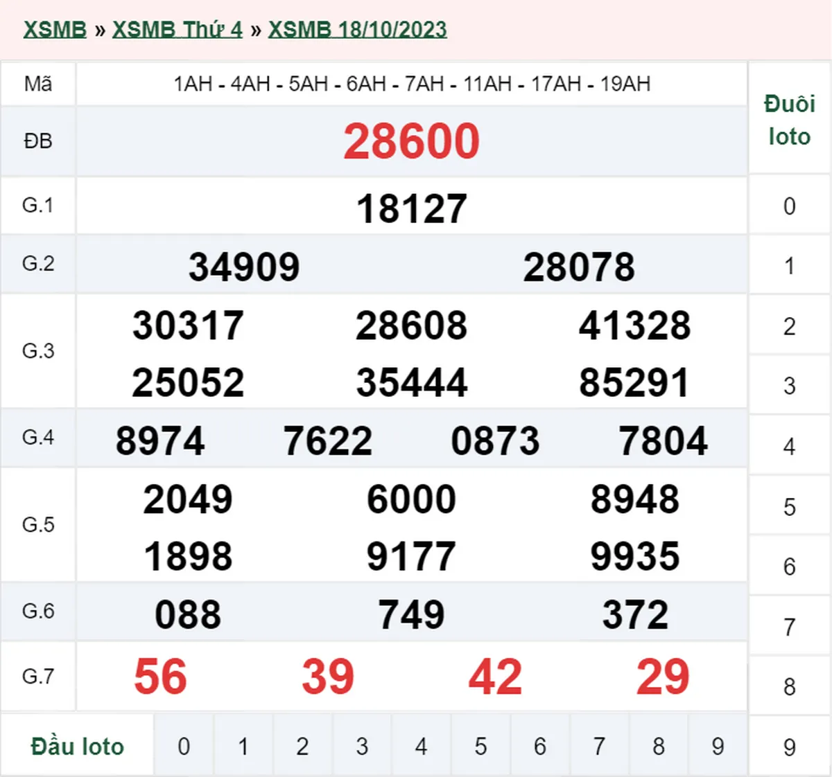 XSMB 21/10, Trực tiếp xổ số miền Bắc thứ 7 ngày 21/10/2023 3