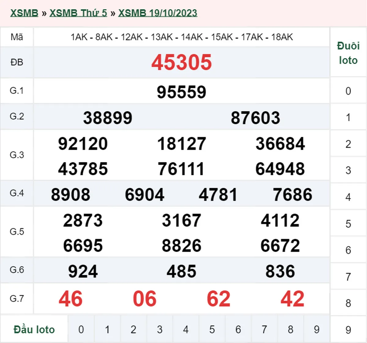 XSMB 21/10, Trực tiếp xổ số miền Bắc thứ 7 ngày 21/10/2023 2