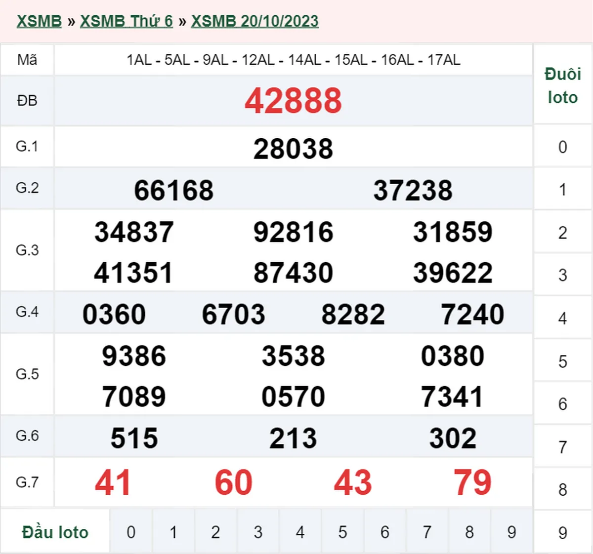 XSMB 21/10, Trực tiếp xổ số miền Bắc thứ 7 ngày 21/10/2023 1