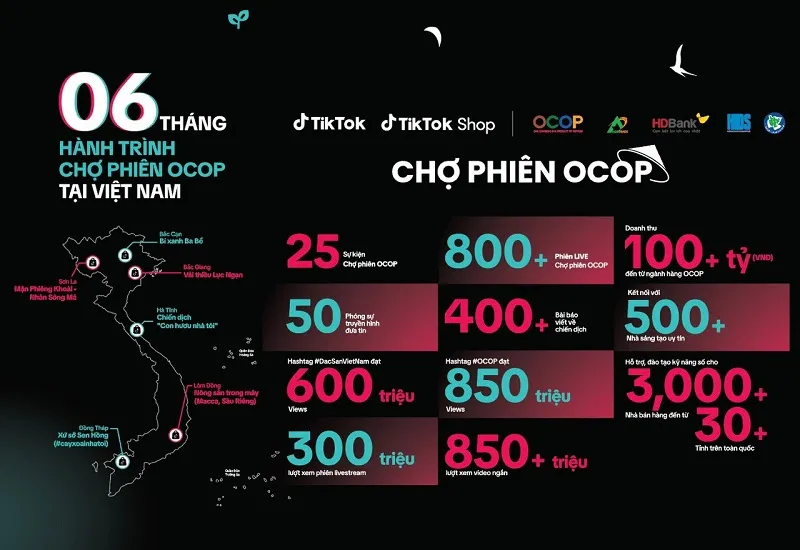 Thu hơn 100 tỷ đồng cho đặc sản OCOP TP HCM bán qua livestream TikTok 1