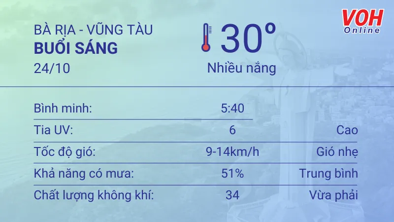 Thời tiết Vũng Tàu 23/10 - 24/10: Trời mưa nhẹ thoáng qua, UV mức cao 4