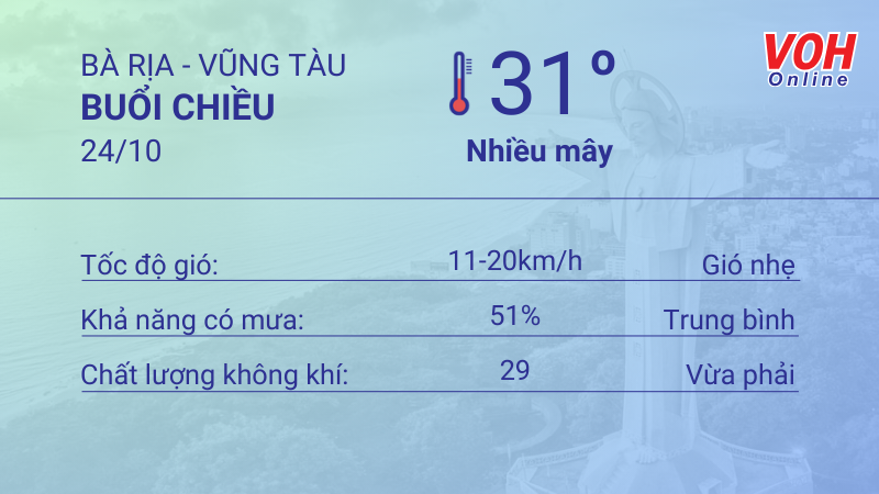 Thời tiết Vũng Tàu 23/10 - 24/10: Trời mưa nhẹ thoáng qua, UV mức cao 5