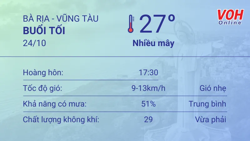 Thời tiết Vũng Tàu 23/10 - 24/10: Trời mưa nhẹ thoáng qua, UV mức cao 6