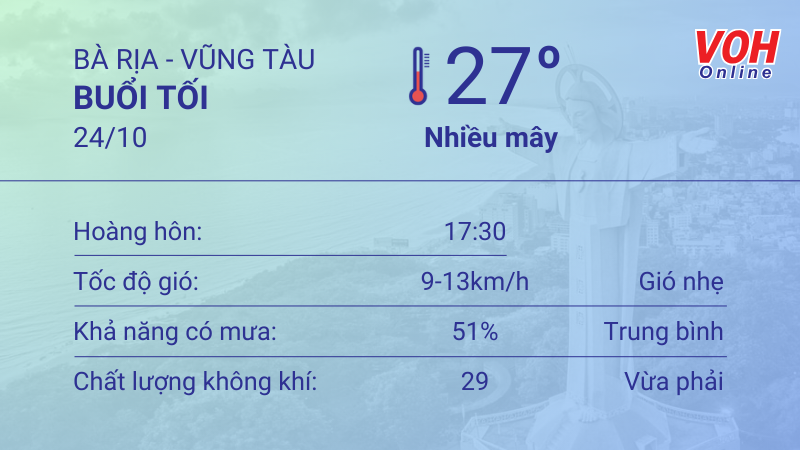 Thời tiết Vũng Tàu 23/10 - 24/10: Trời mưa nhẹ thoáng qua, UV mức cao 6