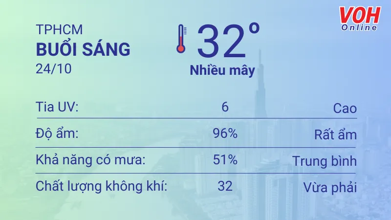 Thời tiết TPHCM 23/10 - 24/10: Cả ngày có mưa dông thoáng qua 4