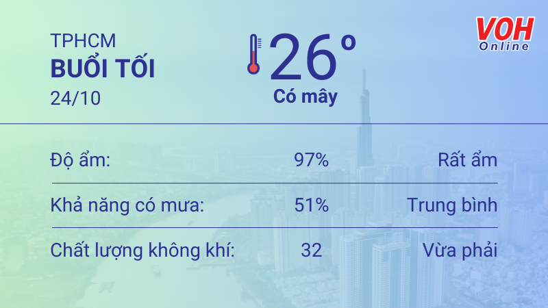 Thời tiết TPHCM 23/10 - 24/10: Cả ngày có mưa dông thoáng qua 6