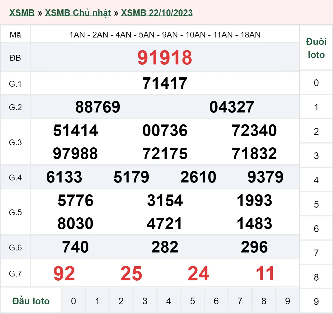 XSMB 23/10, Trực tiếp xổ số miền Bắc thứ 2 ngày 23/10/2023 1